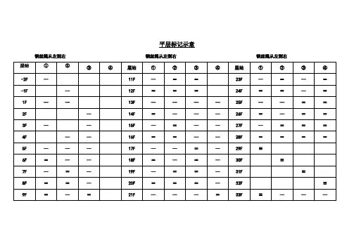 电梯平层标记示意
