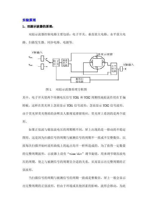 数字示波器的使用 2