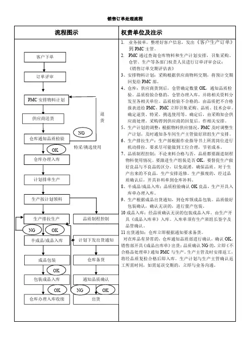 订单生产流程图示