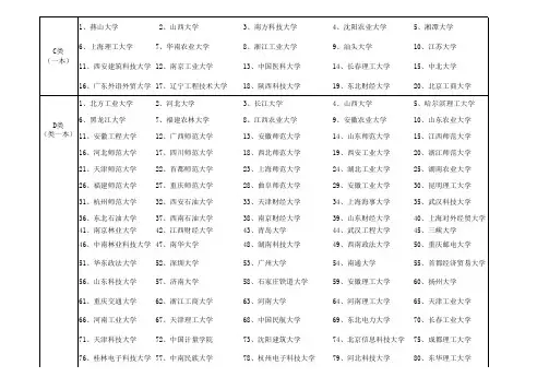 全国一本院校分类
