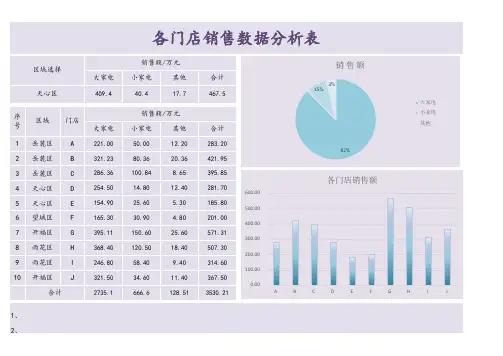 门店销售数据分析表