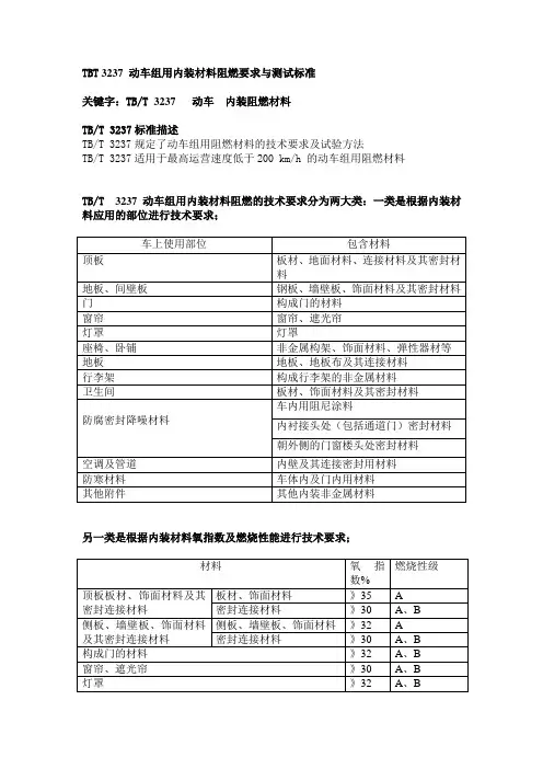 TBT 3237 动车组用内装材料阻燃要求与测试标准