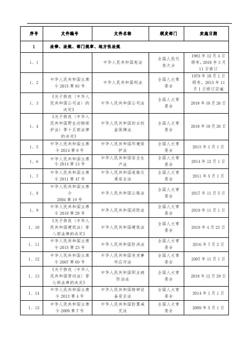 法律法规目录清单