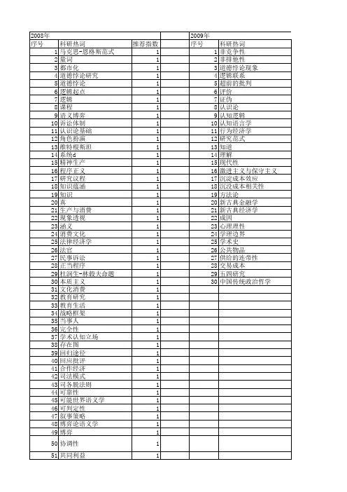 【国家社会科学基金】_逻辑命题_基金支持热词逐年推荐_【万方软件创新助手】_20140809