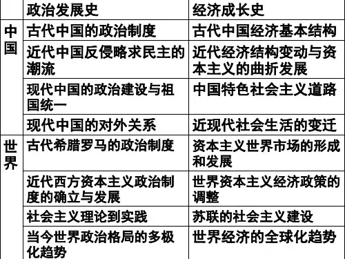 第1课_精耕细作的古代农业