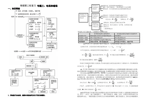 第二轮专题三：电场和磁场
