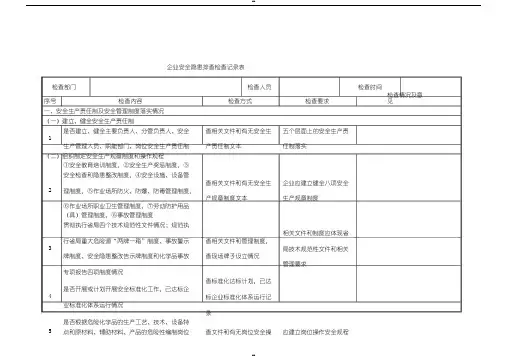 企业安全隐患排查检查记录表