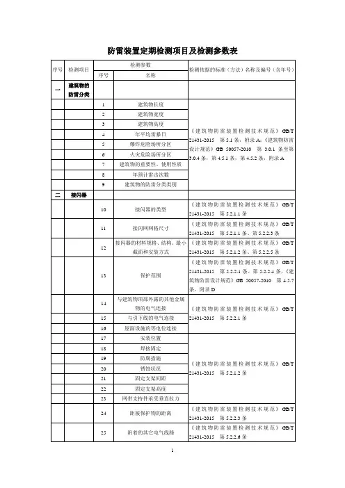 防雷装置定期检测项目及检测参数表