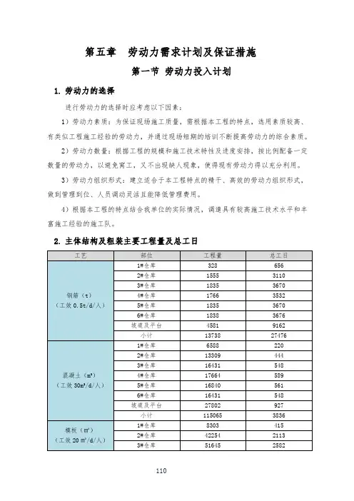 劳动力需求计划及保证措施 3