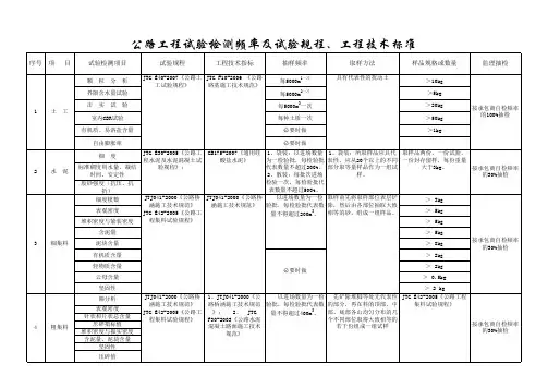 公路路工程试验材料检验频率及应用规范