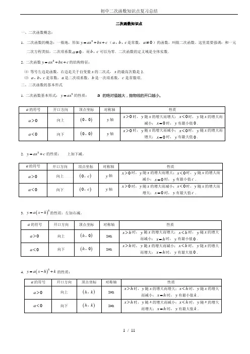 初中二次函数知识点复习总结