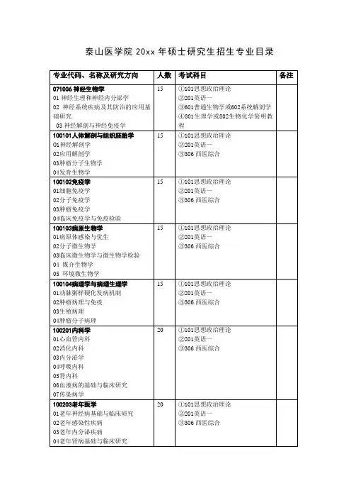 泰山医学院20xx年硕士研究生招生专业目录