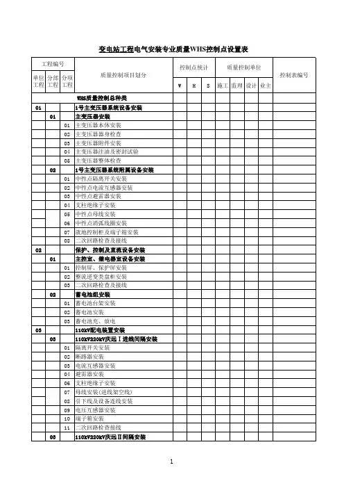 质量控制点设置表