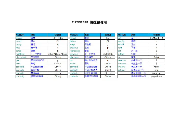 TIPTOP ERP 快捷键使用