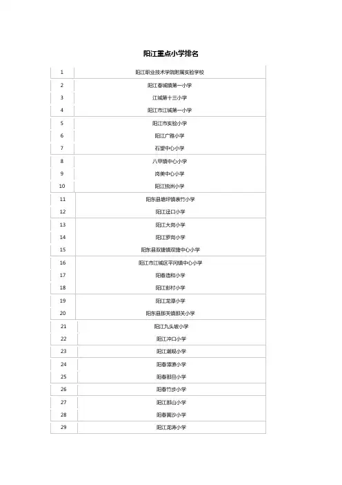 阳江重点小学排名