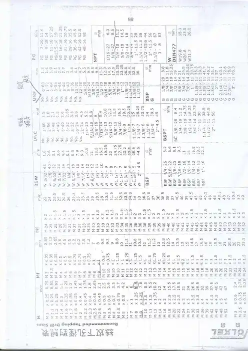 丝攻孔径表