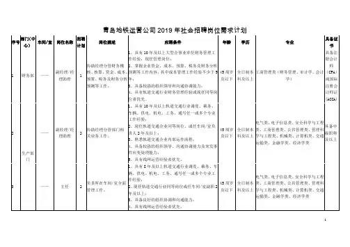 青岛地铁运营分公司