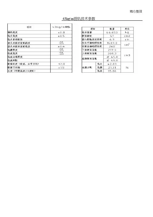 60kgm钢轨尺寸