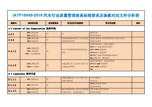 IATF16949-2016汽车行业质量管理体系标准要求及条款对应文件分析表