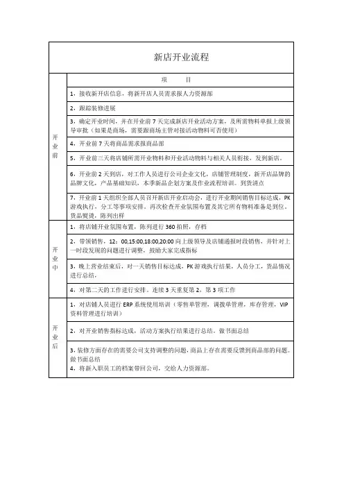 店铺开业筹备工作流程