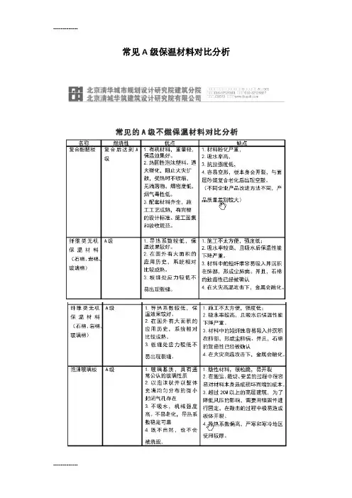 (整理)常见A级保温材料对比分析