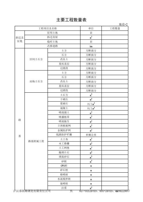 铁路工程施工组织设计指南-后附表格大全EXCEL版
