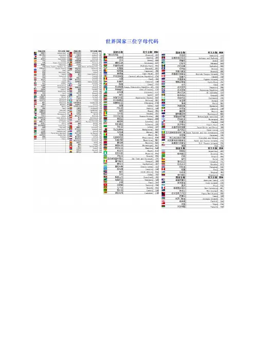 世界国家三位字母代码