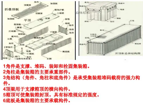 集装箱PPT一