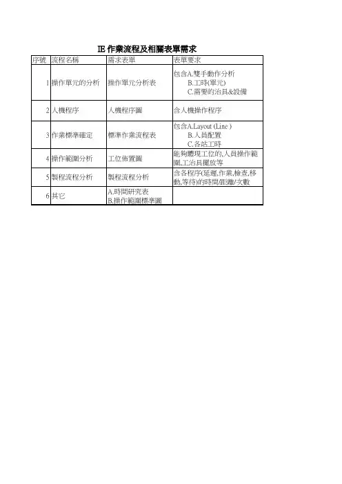 IE作业流程及相关表单