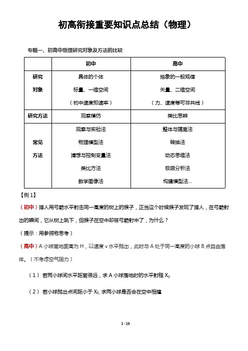 (精品)初中到高中衔接重要知识点总结(物理)193