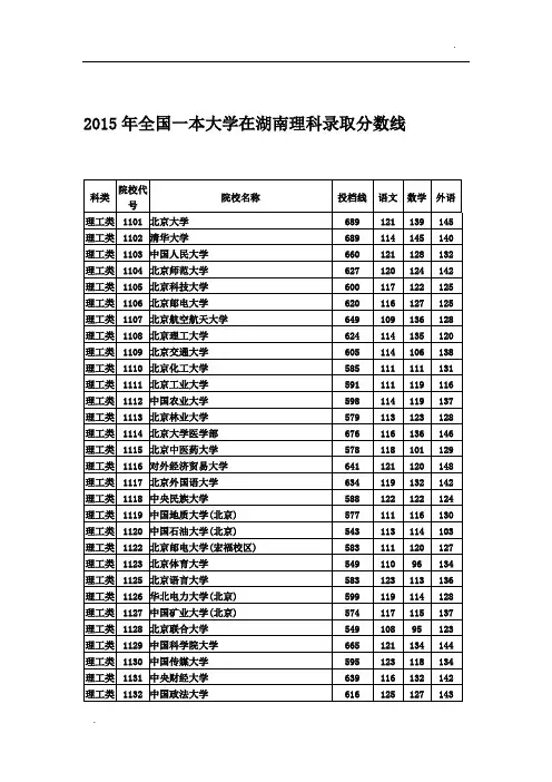 2015年全国一本大学在湖南理科录取分数线