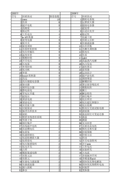 【国家自然科学基金】_工作电压_基金支持热词逐年推荐_【万方软件创新助手】_20140731