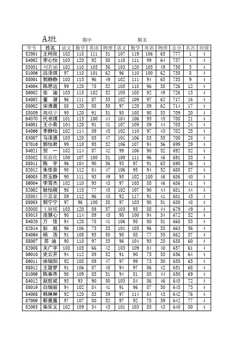 2015--2016九年级工作表分班