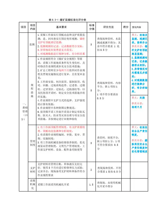 《煤矿安全生产标准化管理体系基本要求及评分方法(试行)》采煤专业