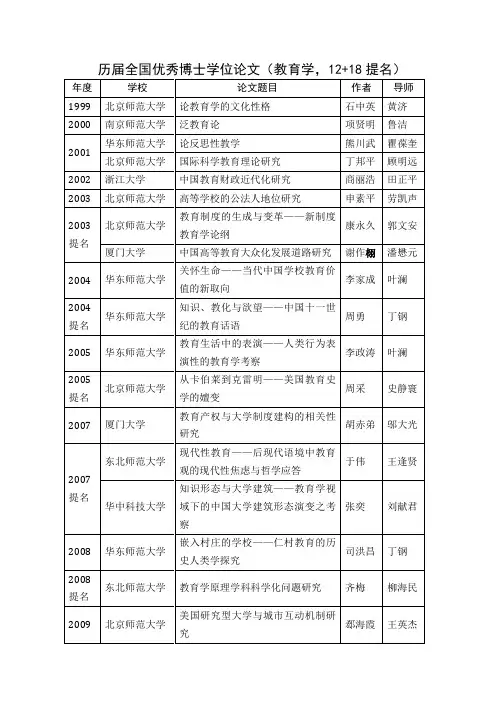 教育学百篇优博论文