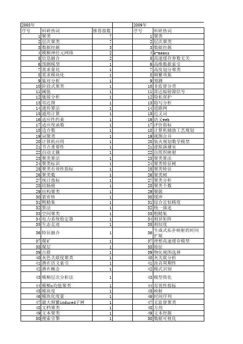 【国家自然科学基金】_层次聚类算法_基金支持热词逐年推荐_【万方软件创新助手】_20140801