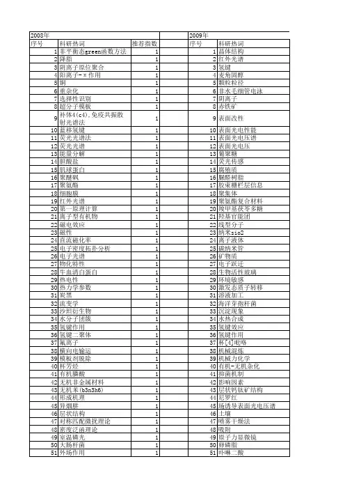 【国家自然科学基金】_氢键强度_基金支持热词逐年推荐_【万方软件创新助手】_20140801