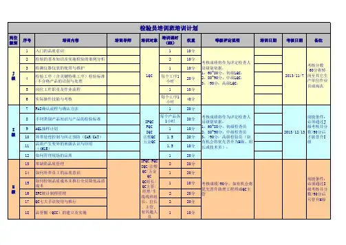 检验员培训班培训计划
