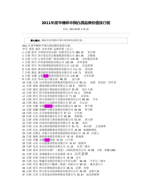 中国白酒排行榜2011