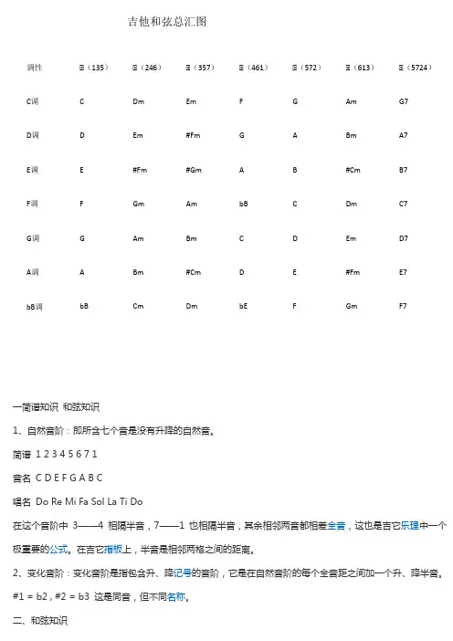怎么加和弦