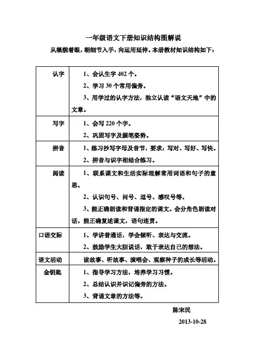 一年级语文下册知识结构图
