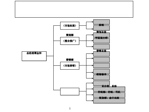 公司部门职能岗位职责简介[优质ppt]
