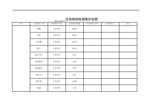 三防相关台账