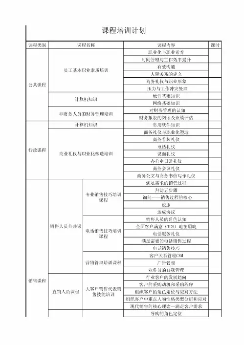 培训课程计划