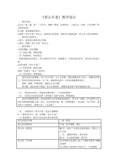 青山不老