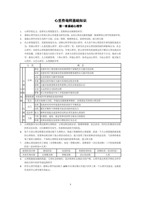 心理咨询师三级全部知识点及技能