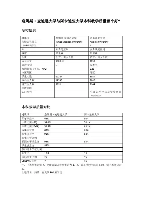 詹姆斯·麦迪逊大学与阿卡迪亚大学本科教学质量对比