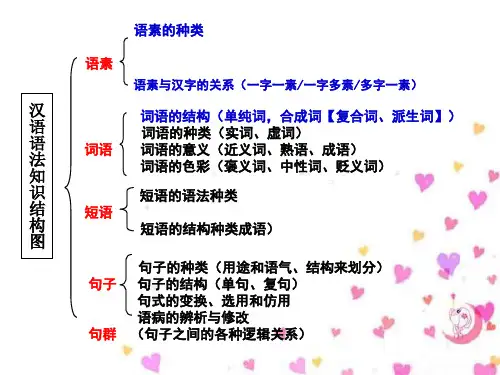 语素 词的分类