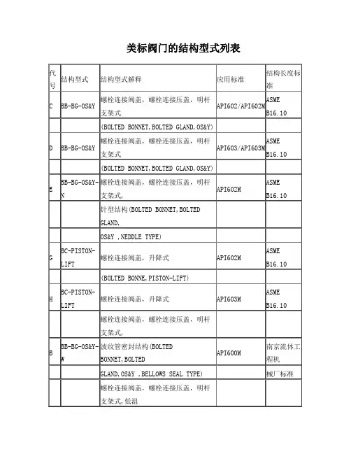 美标阀门的结构型式列表