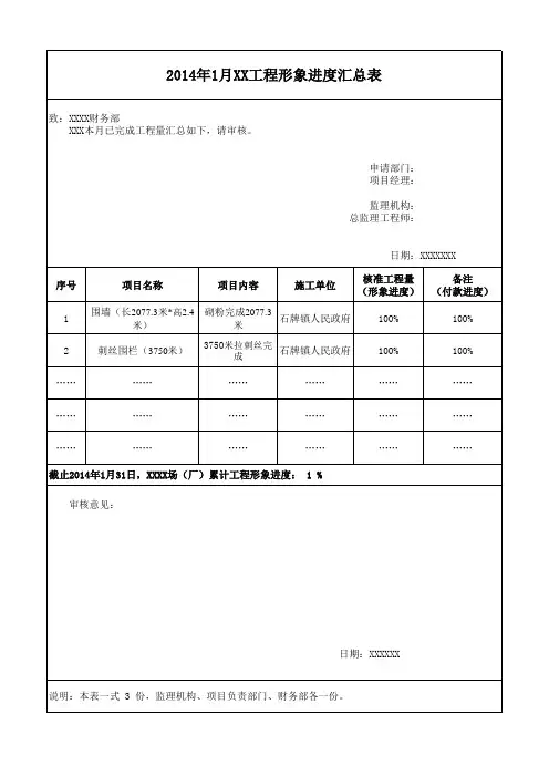 工程形象进度模板
